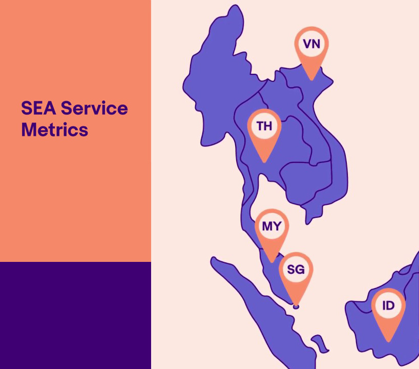 SEA Service Metrics